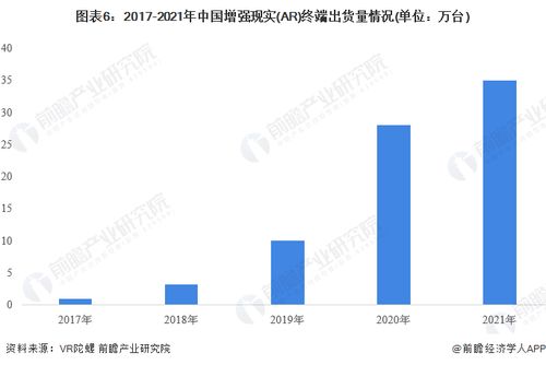 Xreal發布新款硬件產品，VR/AR技術服務孕育萬億市場空間